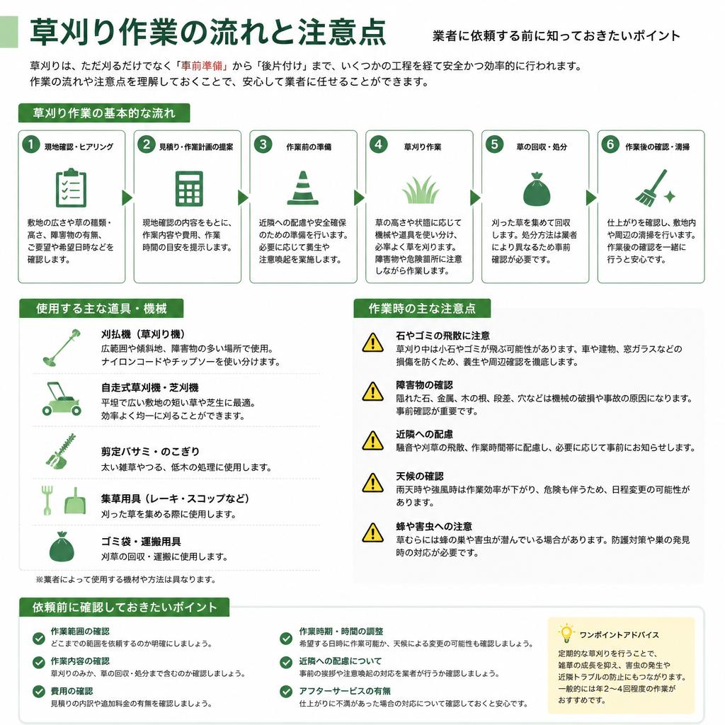 草刈りの工程と注意点