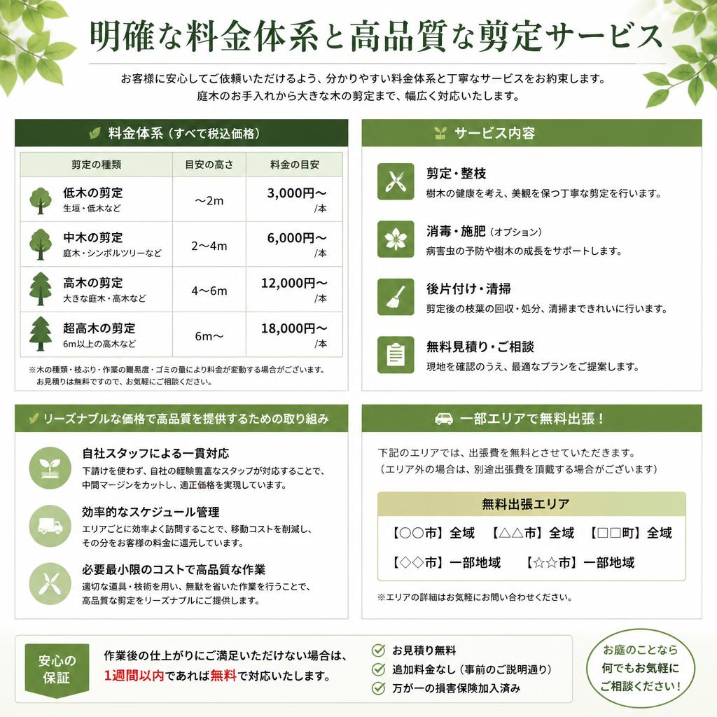 4. 料金とサービス内容