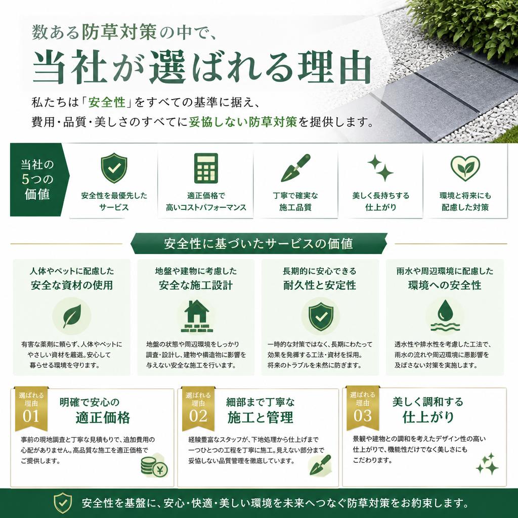 他社との業者比較で選ばれる理由