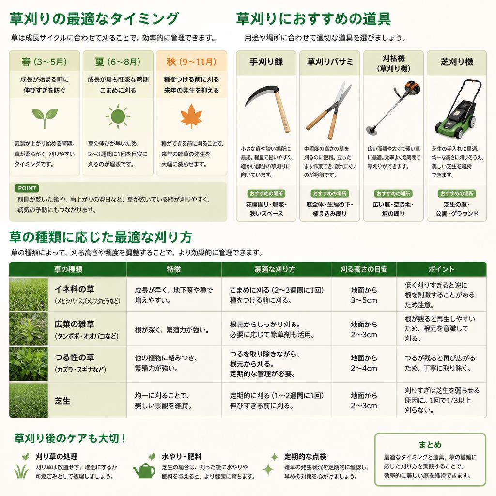 3. 効果的な草刈りのタイミングと方法
