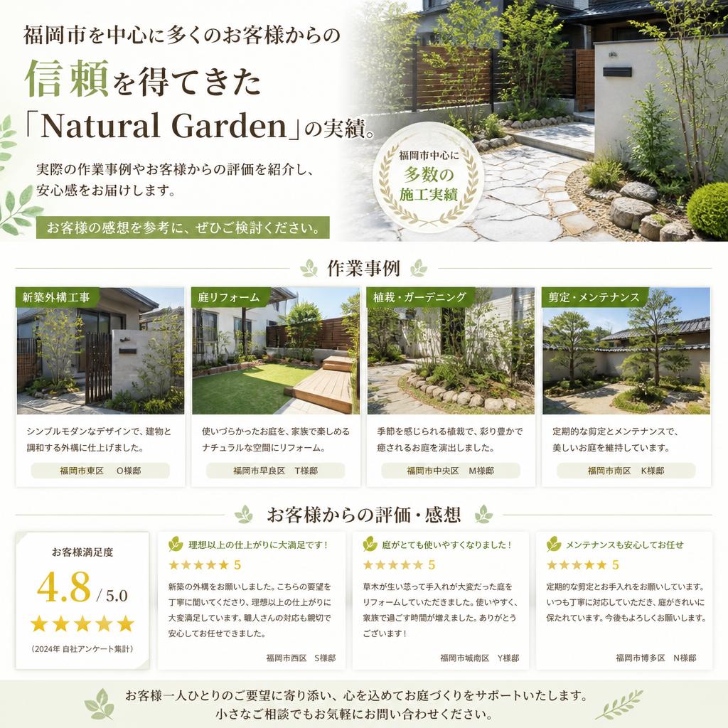 実績とお客様の声