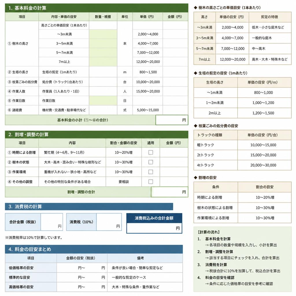 相場を把握するための計算シートの活用法